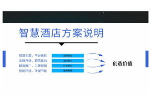 索普銳酒店智能一體化方案 賦能現代酒店管理新未來