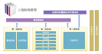 酒店財務內控與餐飲管理核心技巧 總經理必知的全景指南